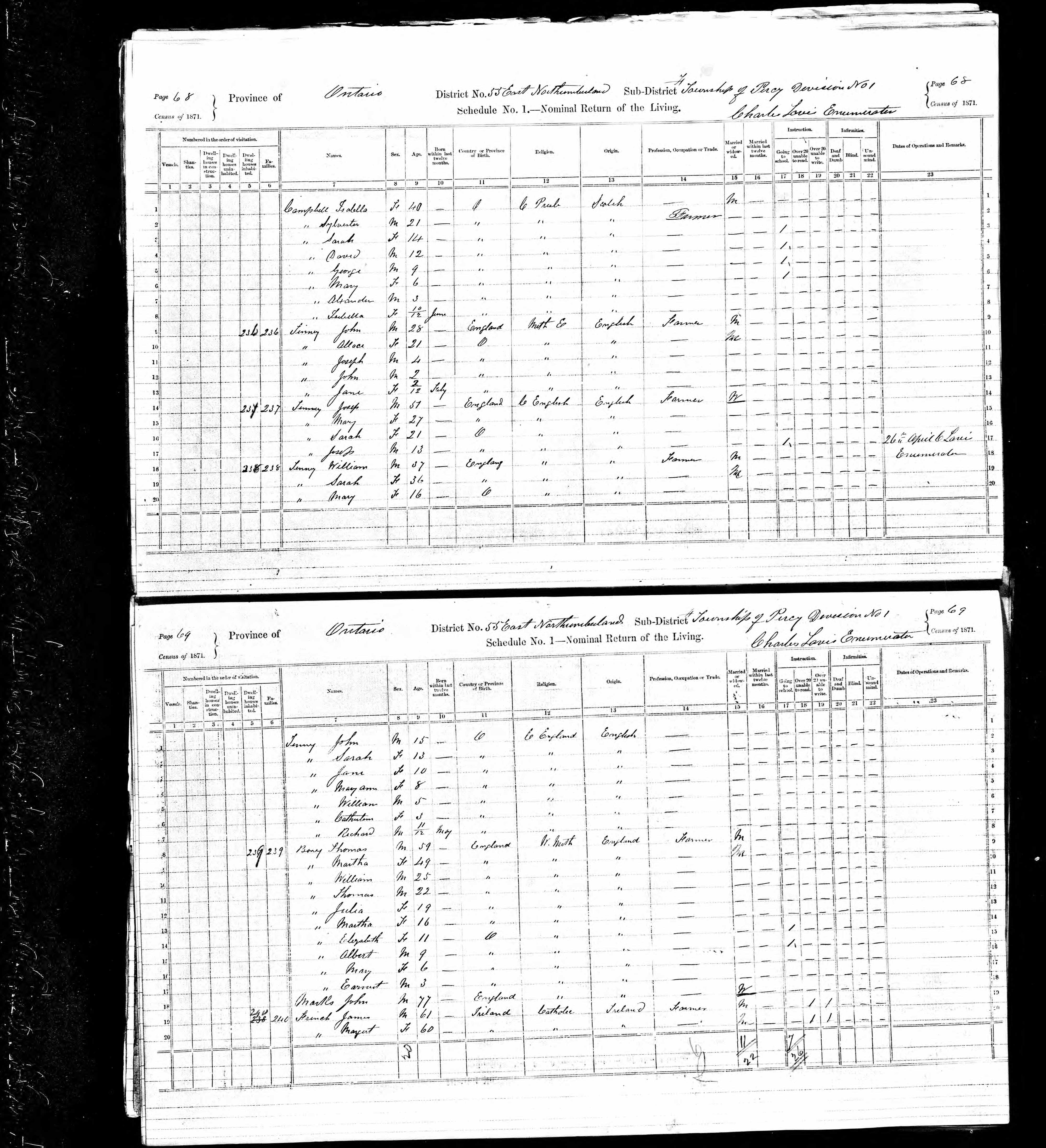 William Campbell in the Canadian Census of 1851